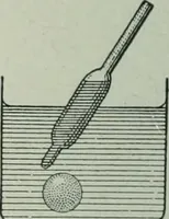 Picture 83 of 279 from The Ontario high school physics (1917), leaf 161