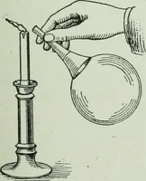 An illustration from The Ontario high school physics (1917)