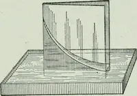 Picture 86 of 279 from The Ontario high school physics (1917), leaf 164