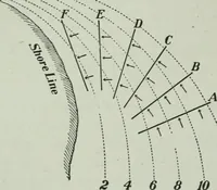 An illustration from The Ontario high school physics (1917)
