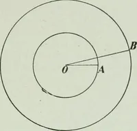 An illustration from The Ontario high school physics (1917)