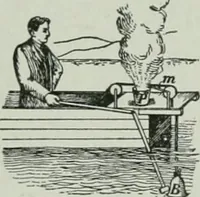 Picture 93 of 279 from The Ontario high school physics (1917), leaf 189