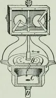 An illustration from The Ontario high school physics (1917)