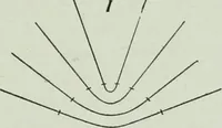 An illustration from The Ontario high school physics (1917)