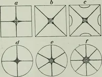 An illustration from The Ontario high school physics (1917)