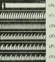 An illustration from The Ontario high school physics (1917)
