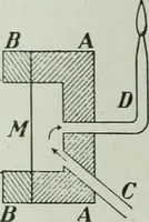 An illustration from The Ontario high school physics (1917)
