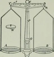 An illustration from The Ontario high school physics (1917)