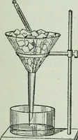 An illustration from The Ontario high school physics (1917)