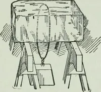 Picture 122 of 279 from The Ontario high school physics (1917), leaf 256