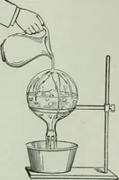 Picture 125 of 279 from The Ontario high school physics (1917), leaf 263