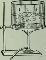 An illustration from The Ontario high school physics (1917)