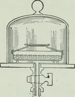 An illustration from The Ontario high school physics (1917)