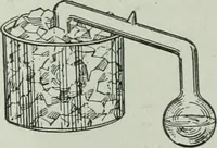 Picture 135 of 279 from The Ontario high school physics (1917), leaf 277