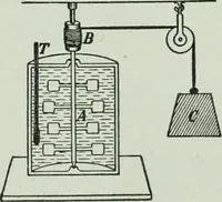 An illustration from The Ontario high school physics (1917)