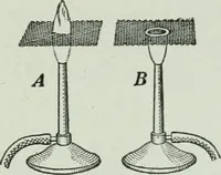 An illustration from The Ontario high school physics (1917)