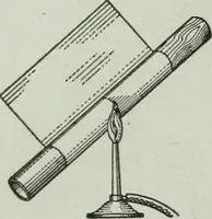 An illustration from The Ontario high school physics (1917)
