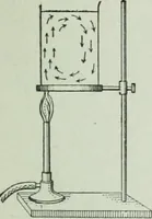 An illustration from The Ontario high school physics (1917)