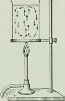 Picture 146 of 279 from The Ontario high school physics (1917), leaf 290