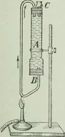 An illustration from The Ontario high school physics (1917)
