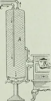 An illustration from The Ontario high school physics (1917)