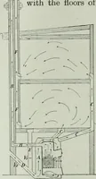 An illustration from The Ontario high school physics (1917)