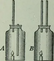 An illustration from The Ontario high school physics (1917)