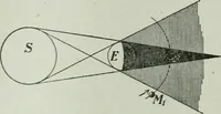 Picture 154 of 279 from The Ontario high school physics (1917), leaf 303