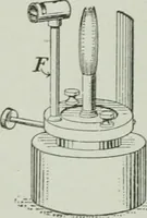 An illustration from The Ontario high school physics (1917)