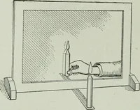 An illustration from The Ontario high school physics (1917)
