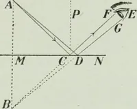 An illustration from The Ontario high school physics (1917)