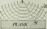 Picture 158 of 279 from The Ontario high school physics (1917), leaf 315