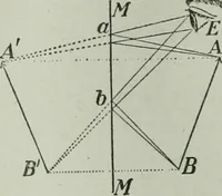 An illustration from The Ontario high school physics (1917)