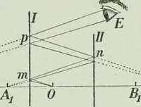 An illustration from The Ontario high school physics (1917)