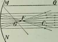 An illustration from The Ontario high school physics (1917)