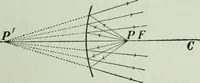 An illustration from The Ontario high school physics (1917)