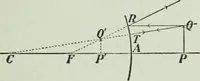 Picture 167 of 279 from The Ontario high school physics (1917), leaf 326