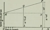 An illustration from The Ontario high school physics (1917)