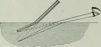An illustration from The Ontario high school physics (1917)