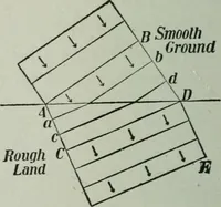 Picture 170 of 279 from The Ontario high school physics (1917), leaf 331