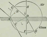 An illustration from The Ontario high school physics (1917)