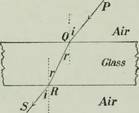 An illustration from The Ontario high school physics (1917)