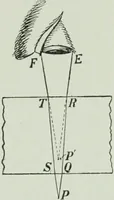 An illustration from The Ontario high school physics (1917)