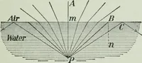 An illustration from The Ontario high school physics (1917)
