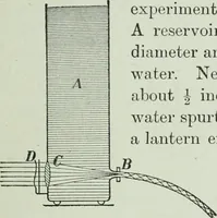 Picture 177 of 279 from The Ontario high school physics (1917), leaf 338