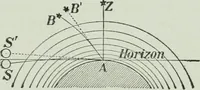 An illustration from The Ontario high school physics (1917)