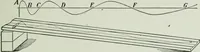 An illustration from The Ontario high school physics (1917)