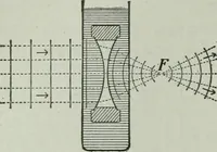 An illustration from The Ontario high school physics (1917)