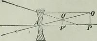 An illustration from The Ontario high school physics (1917)