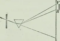 Picture 183 of 279 from The Ontario high school physics (1917), leaf 350